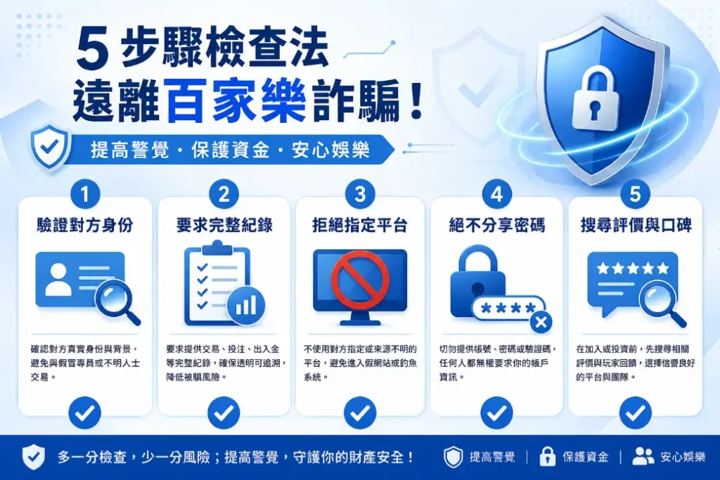 五步驟識別詐騙賭場