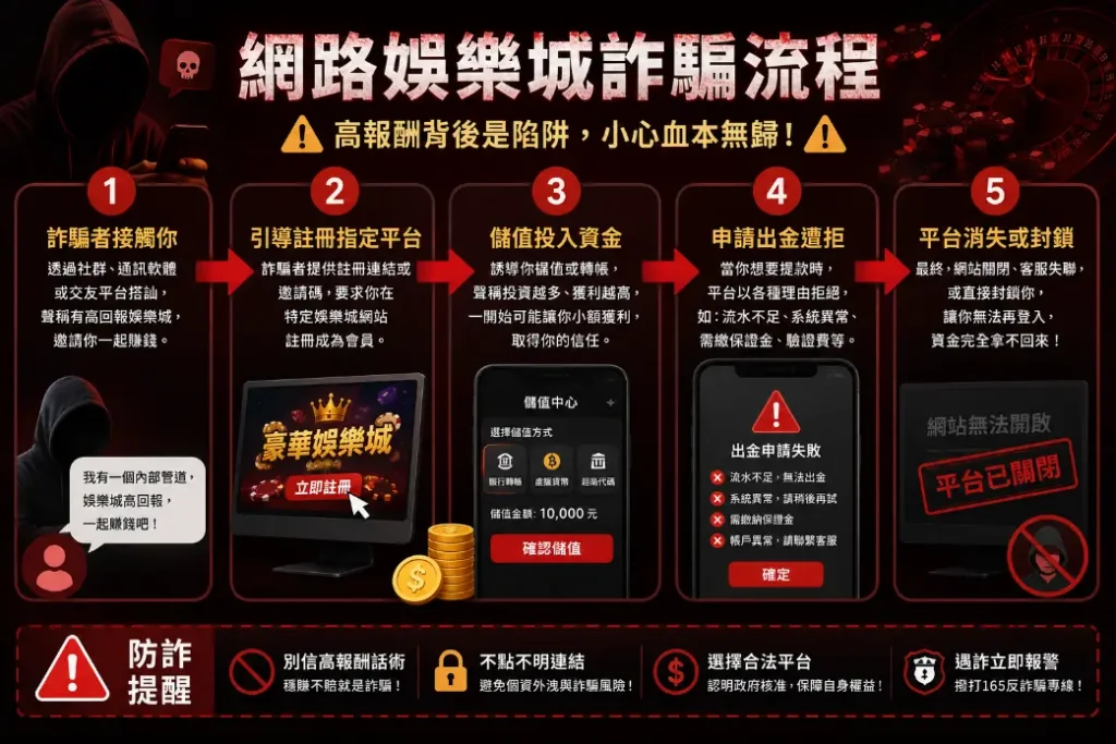 指定詐騙賭場案例