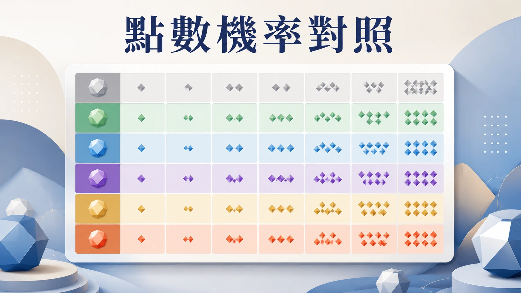 表格圖示上排列著簡單的數字方塊