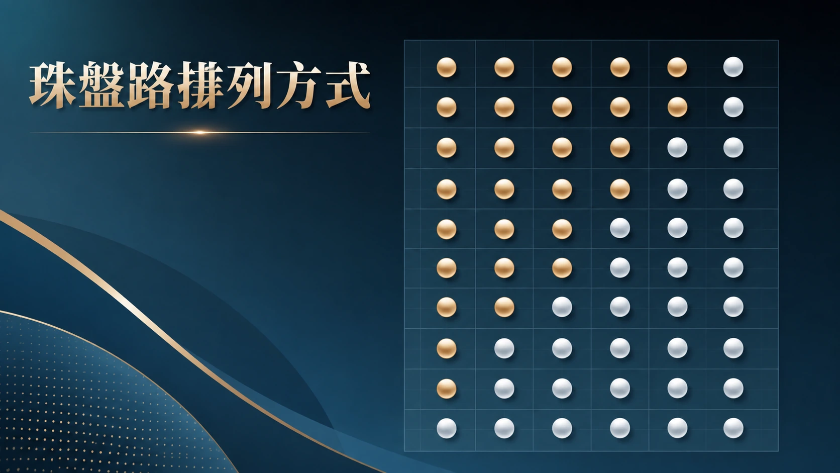 方格圖表中圓點依序由上而下排列